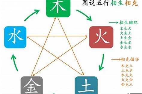 曄五行|曄字五行属什么